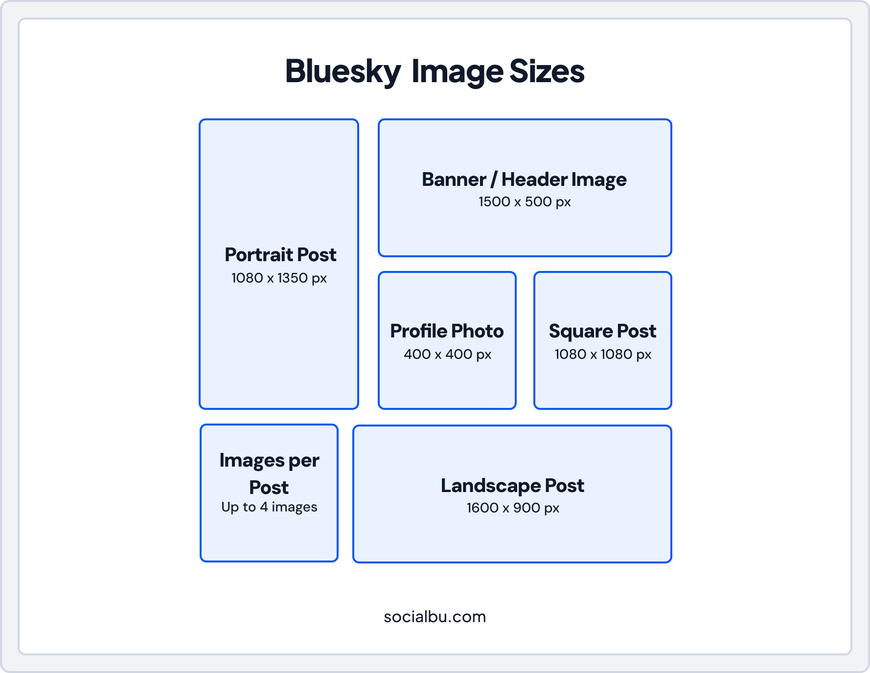 Bluesky Image Sizes