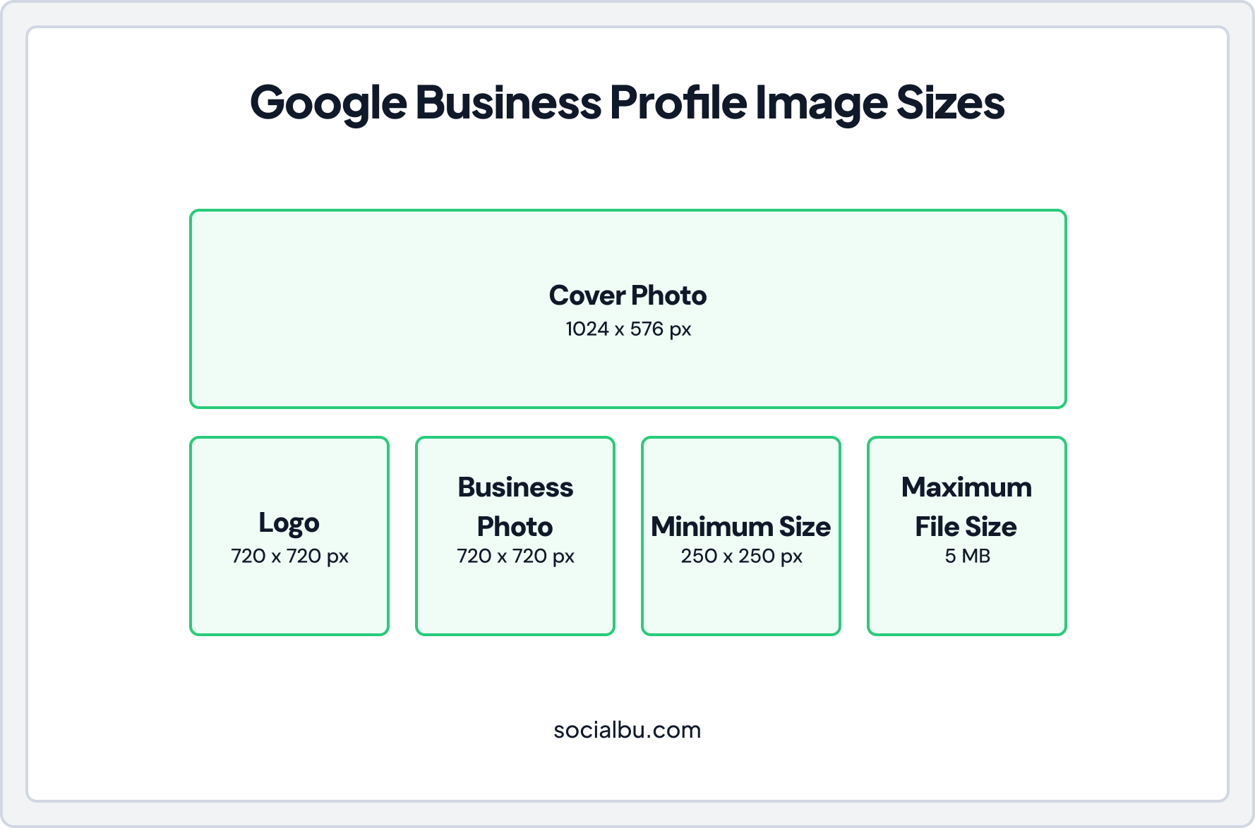 Google Business Profile