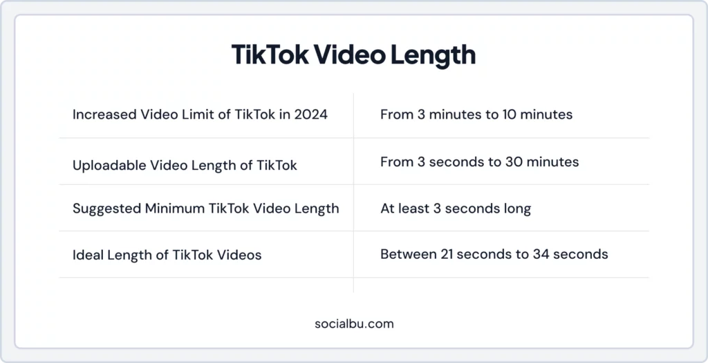tiktok video length