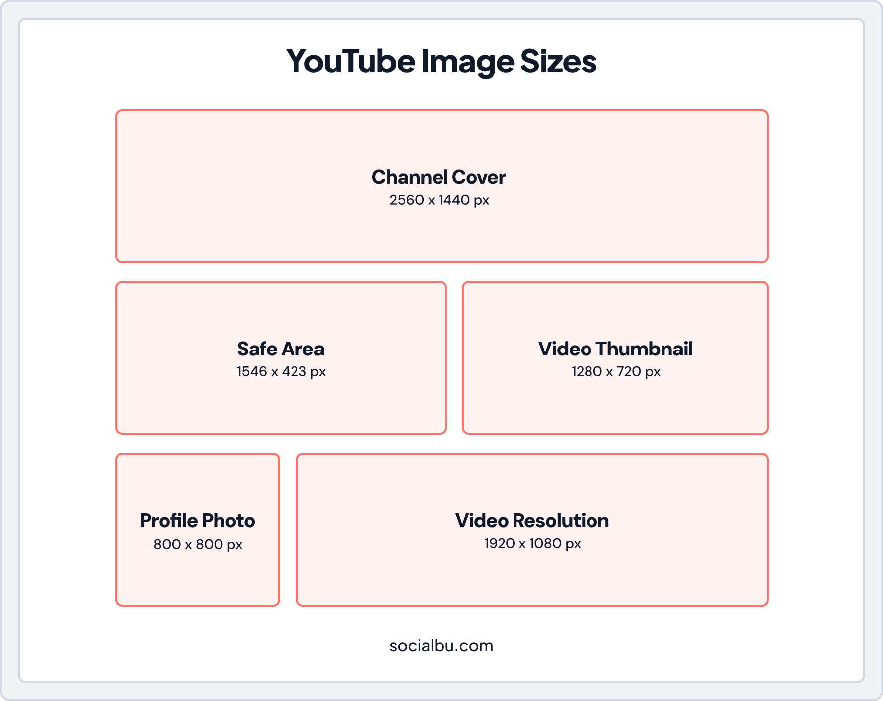 YouTube Image Sizes