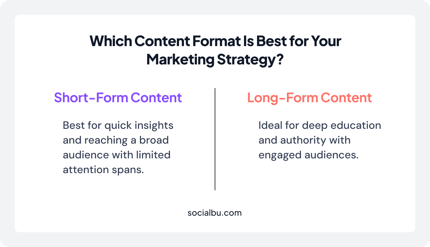 Short-form vs. long-form Content: Which Content Format Is Best for Your Marketing Strategy
