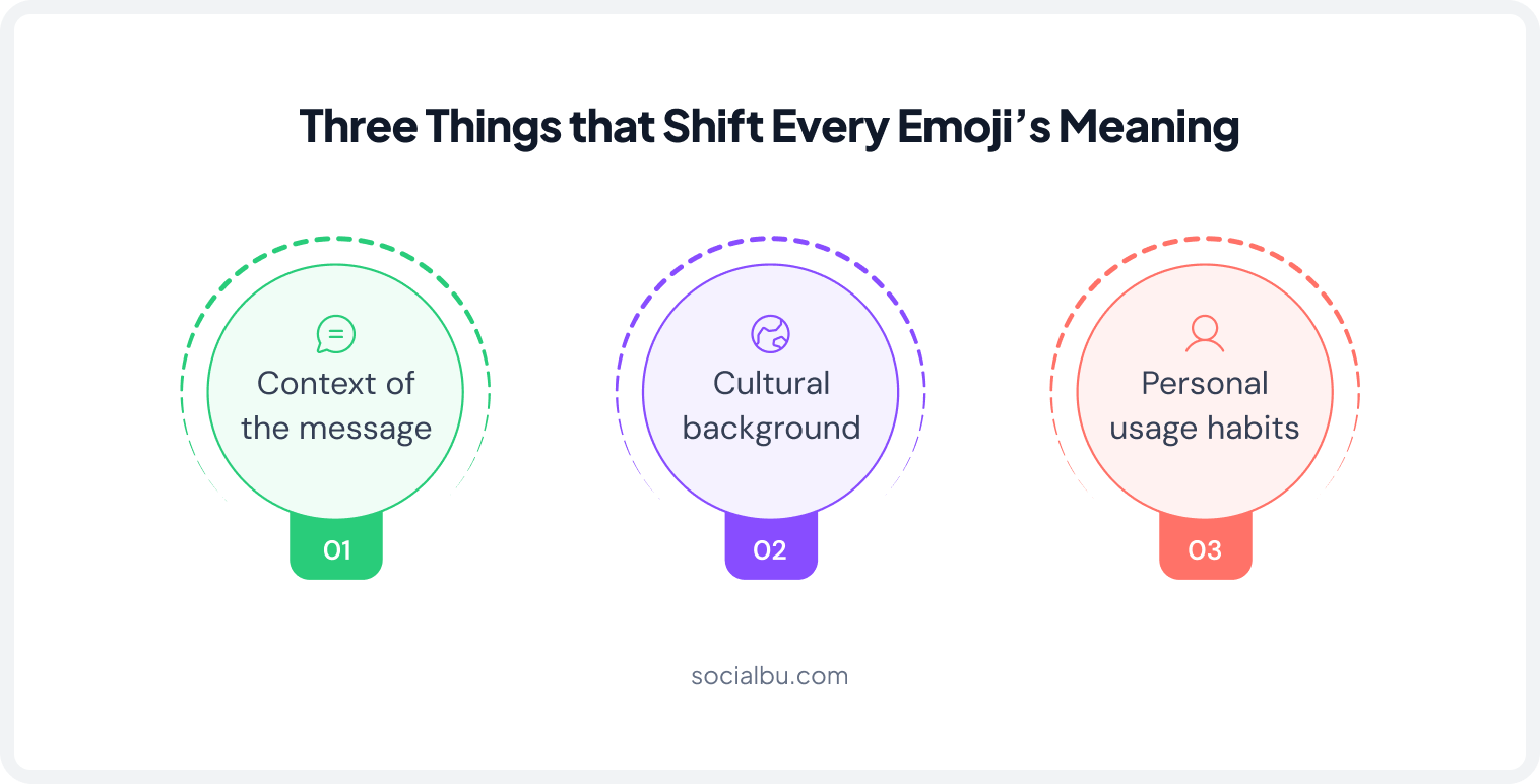 Three things that shift every emoji’s meaning