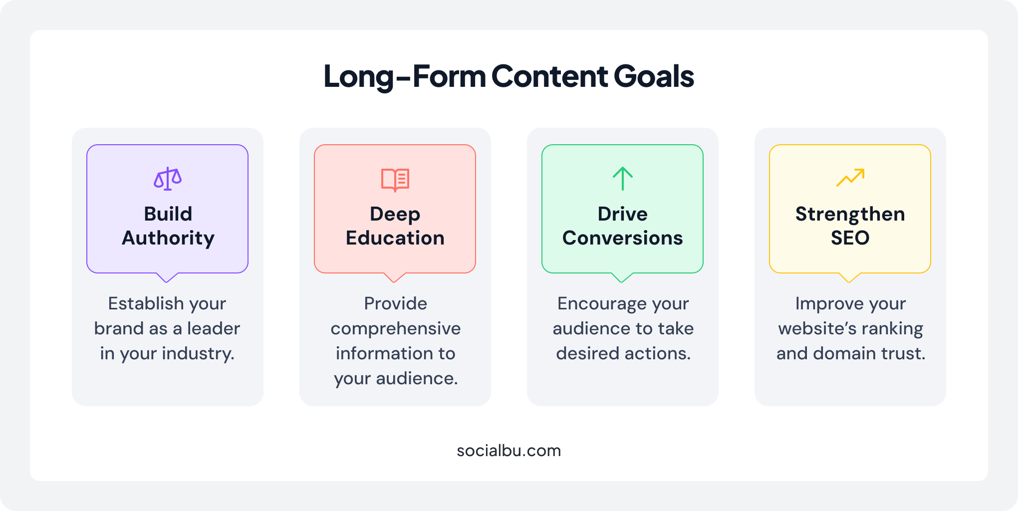 Long-form content goals