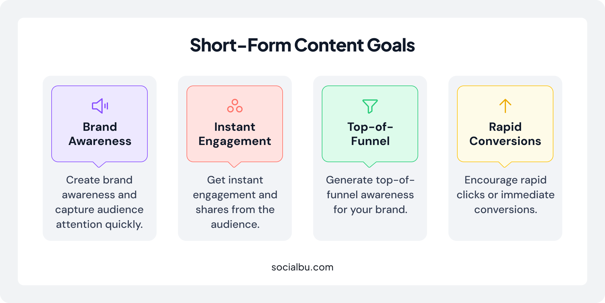 Short-form content goals