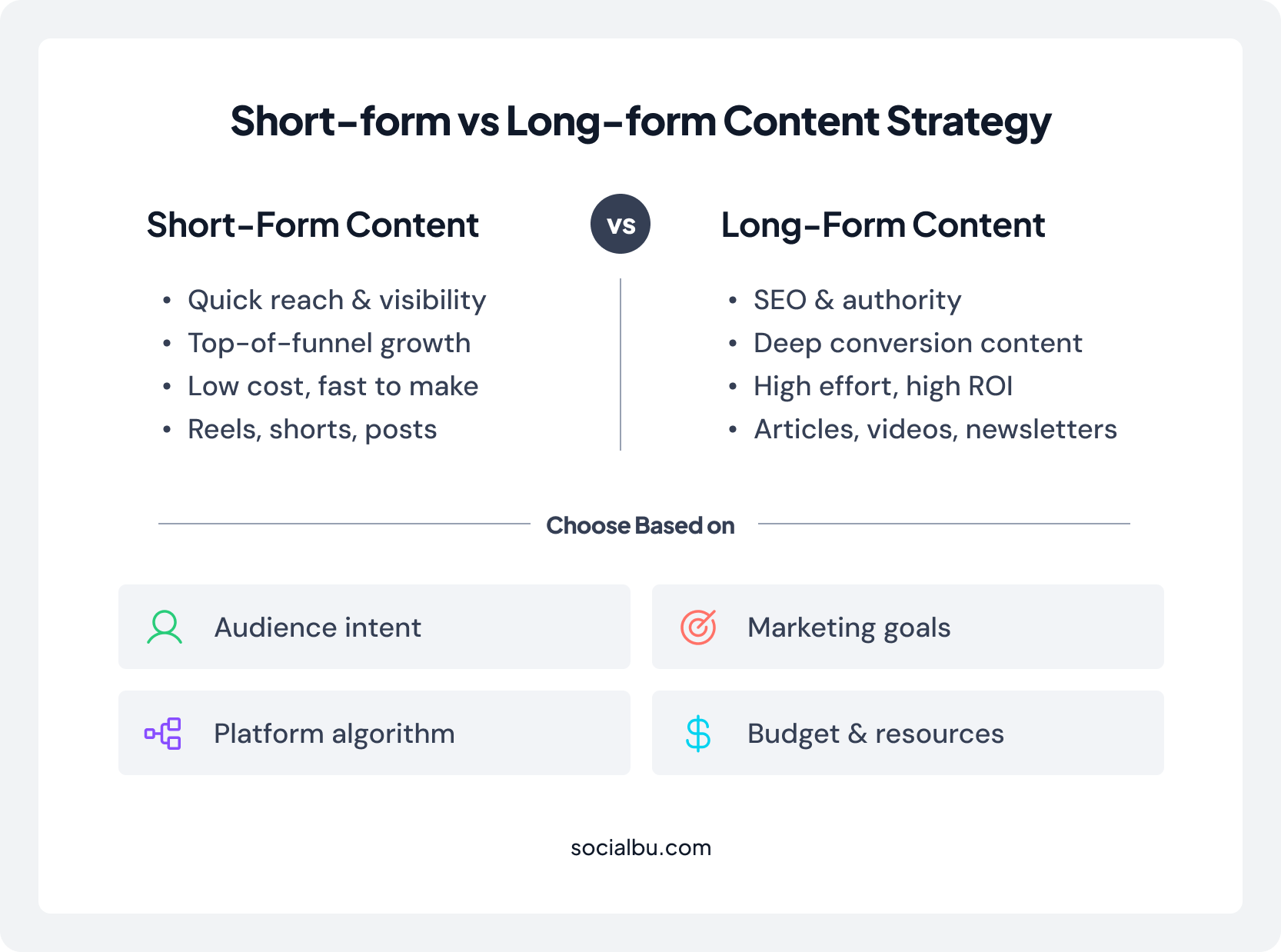 Short-Form vs Long-Form Content Strategy: Know which approach works best and how to choose the one. 