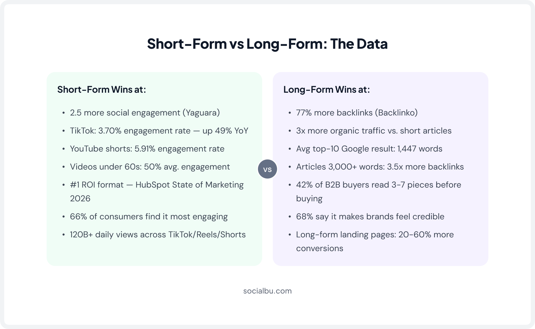 Short-form vs. Long-form content