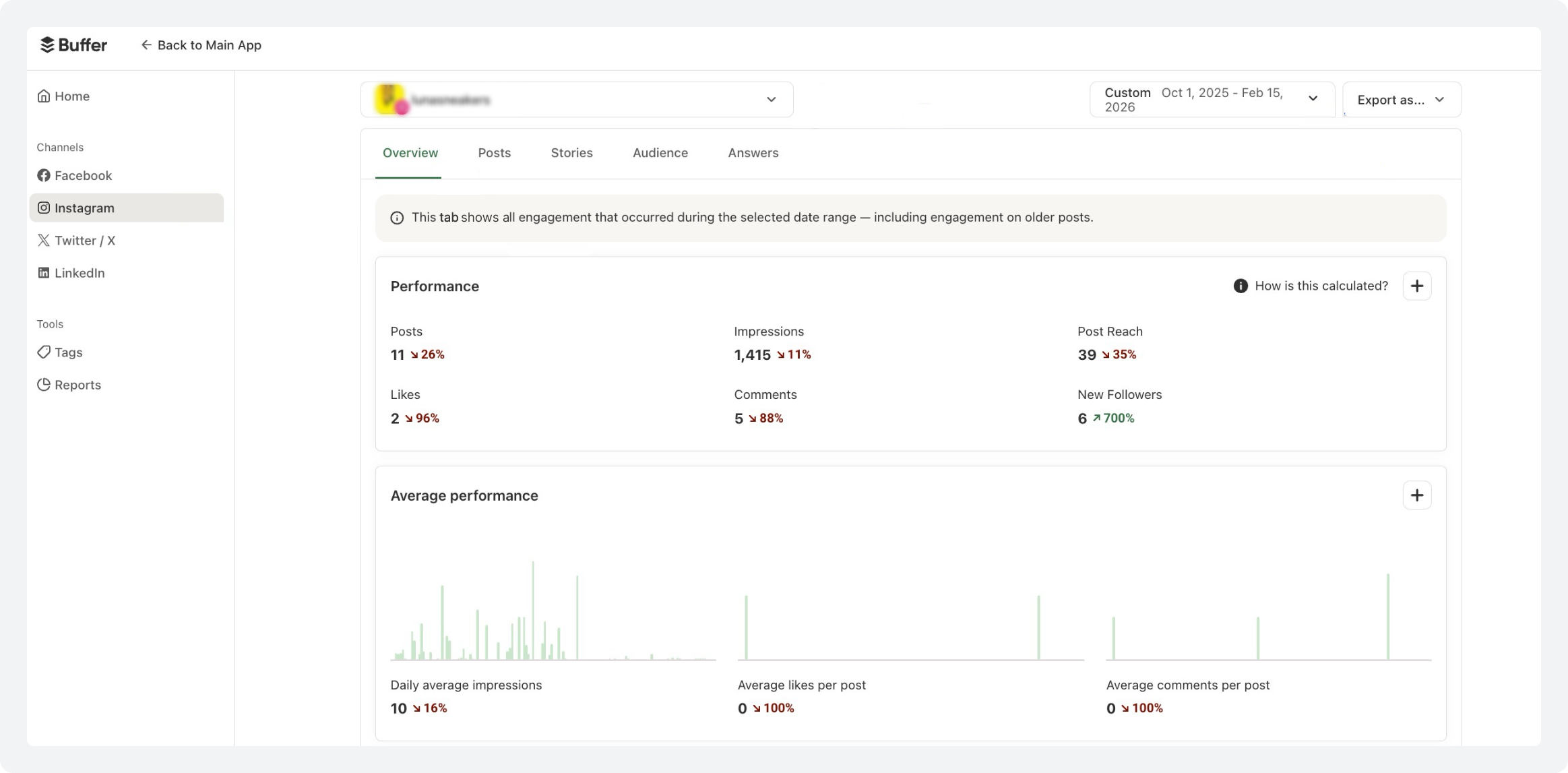 Buffer Analytics