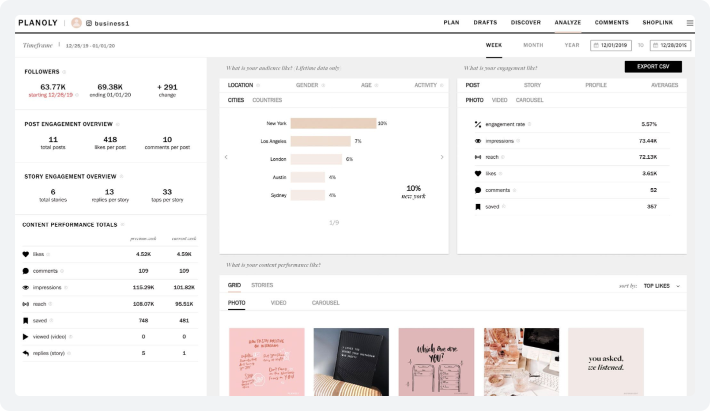 Planoly Analytics