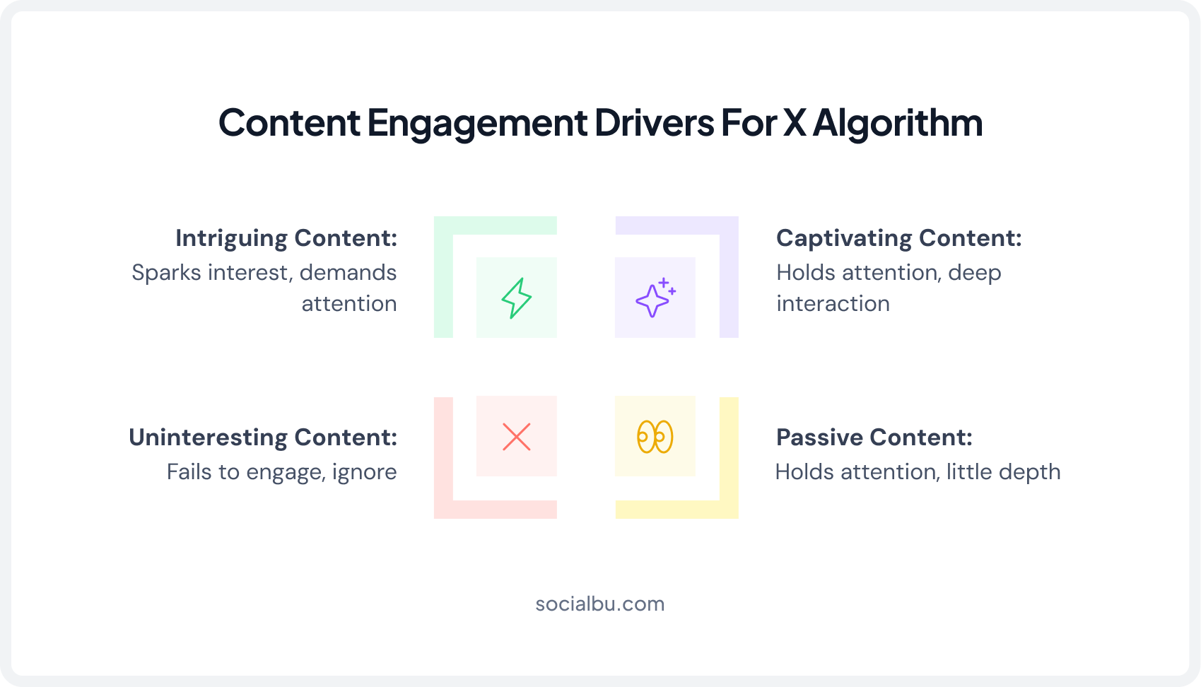 Content Engagement Drivers For X Algorithm 