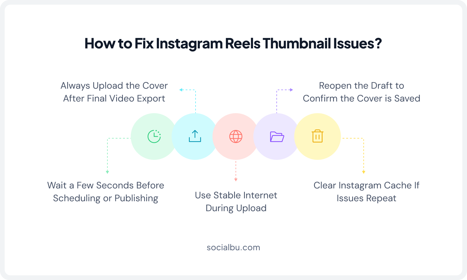 How to Fix Instagram Reels Thumbnail Issues?
