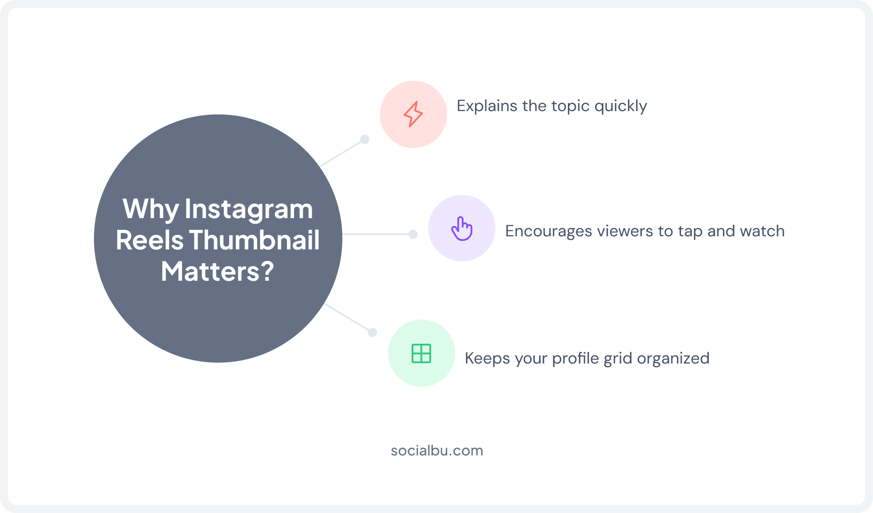 Why Instagram Reels Thumbnail Actually Matters?