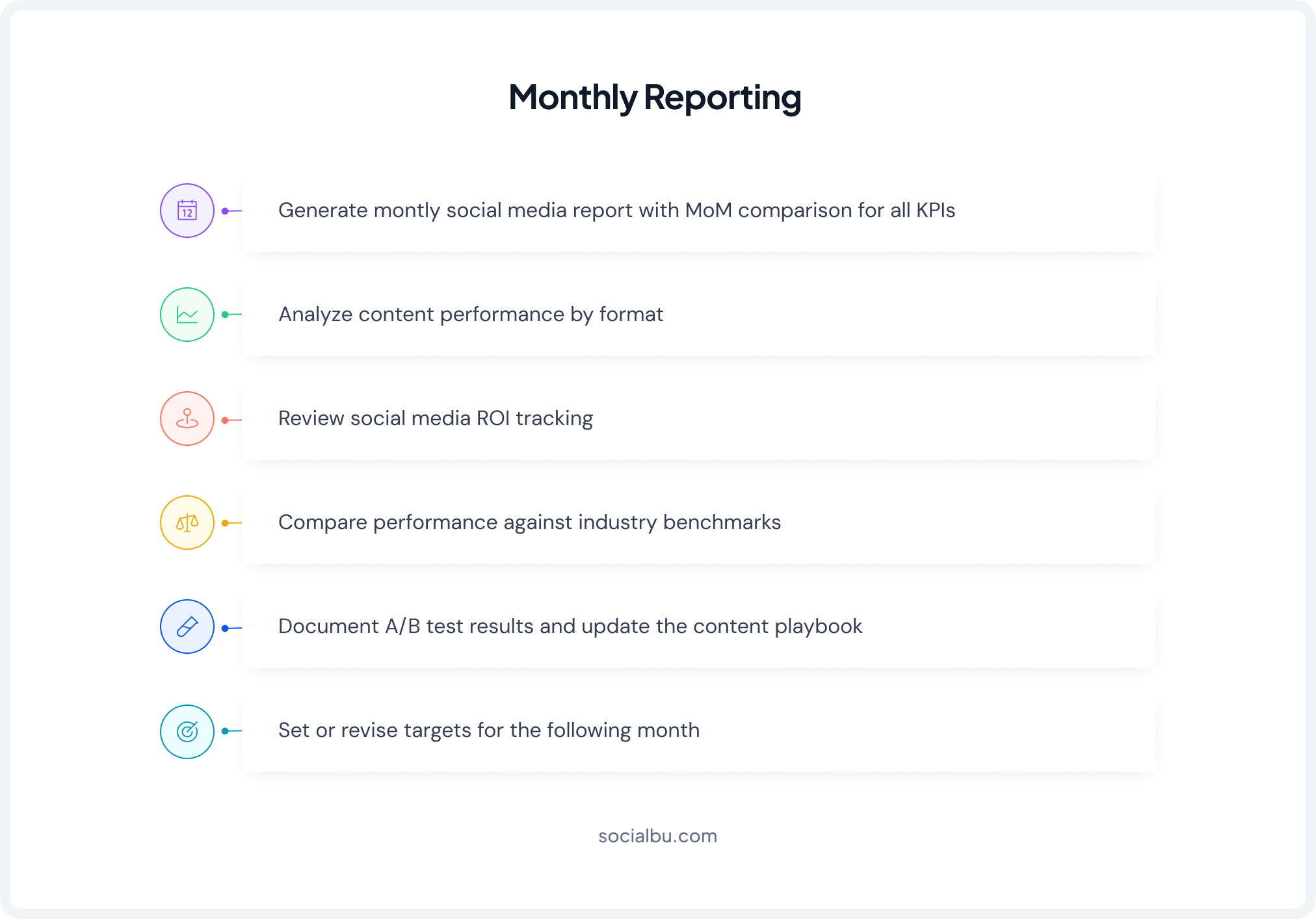 Monthly Review Checklist