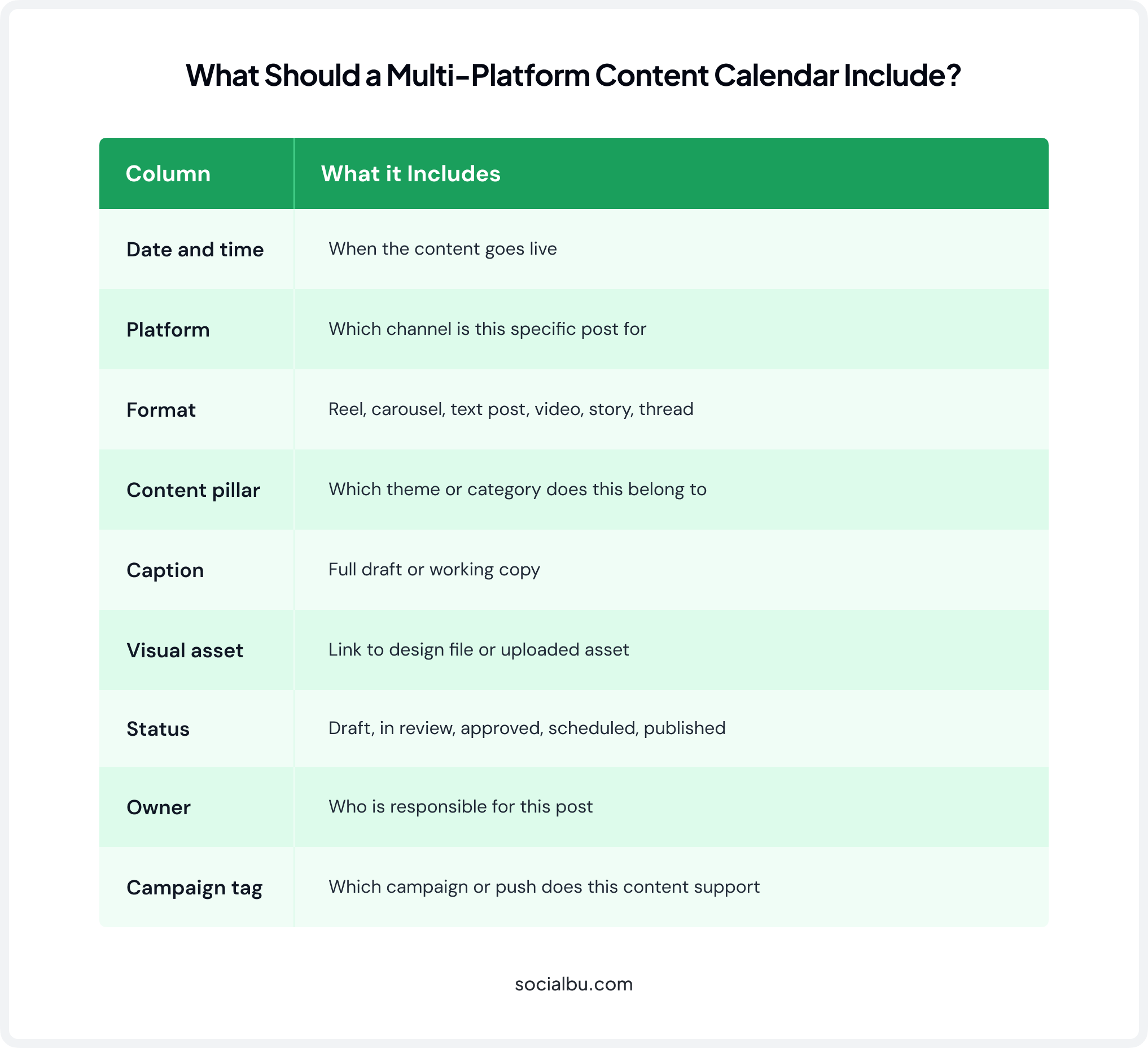 What your multi-platform content calendar should include