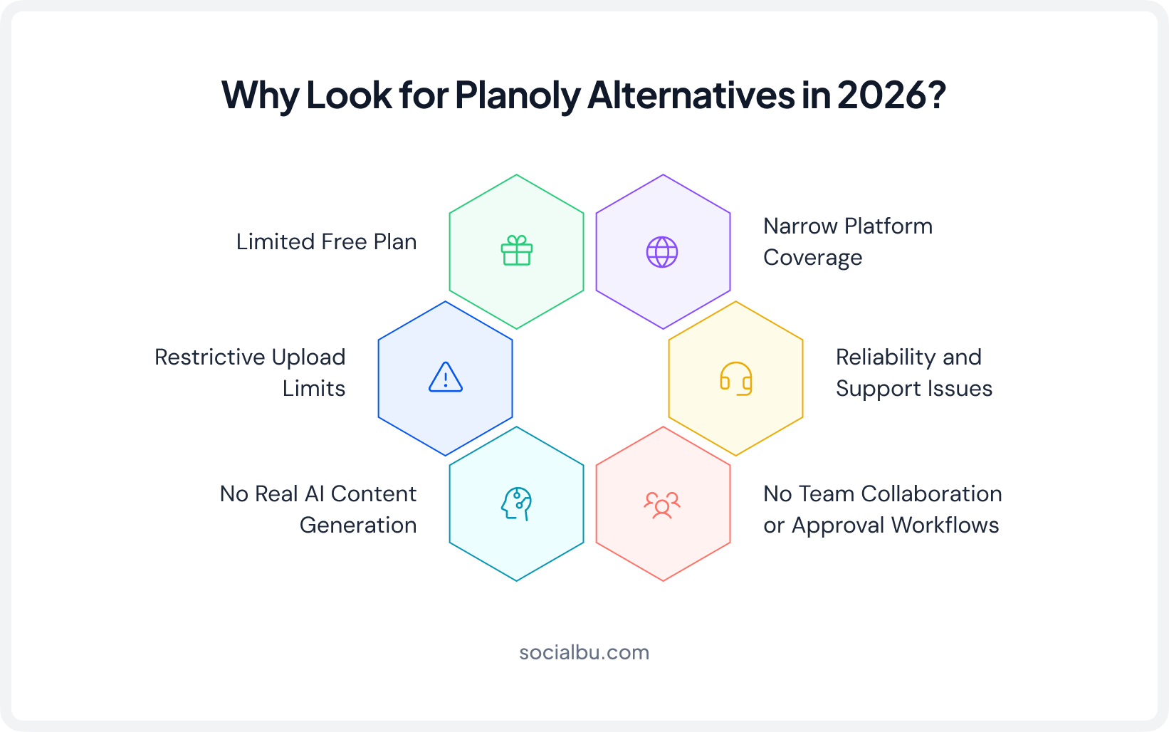 Why Look for Planoly Alternatives in 2026?