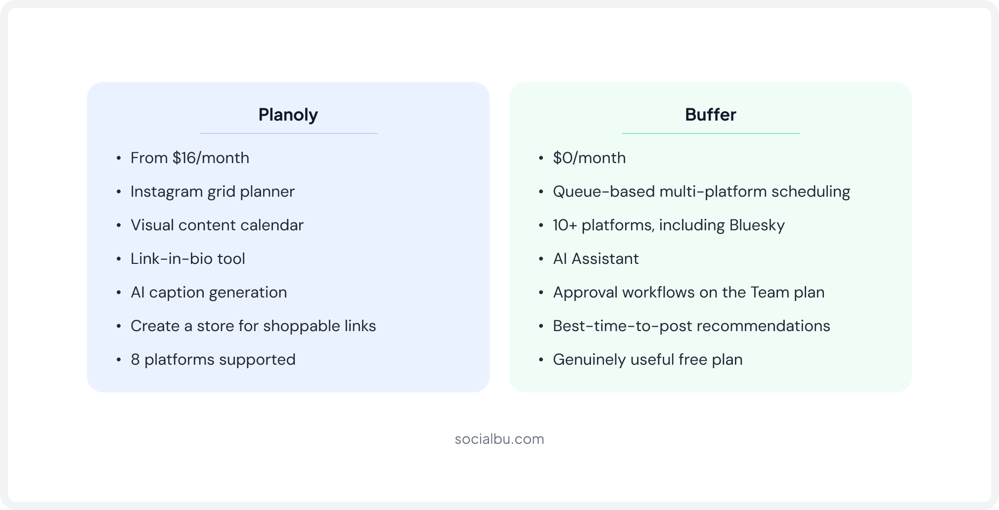 Planoly vs Buffer