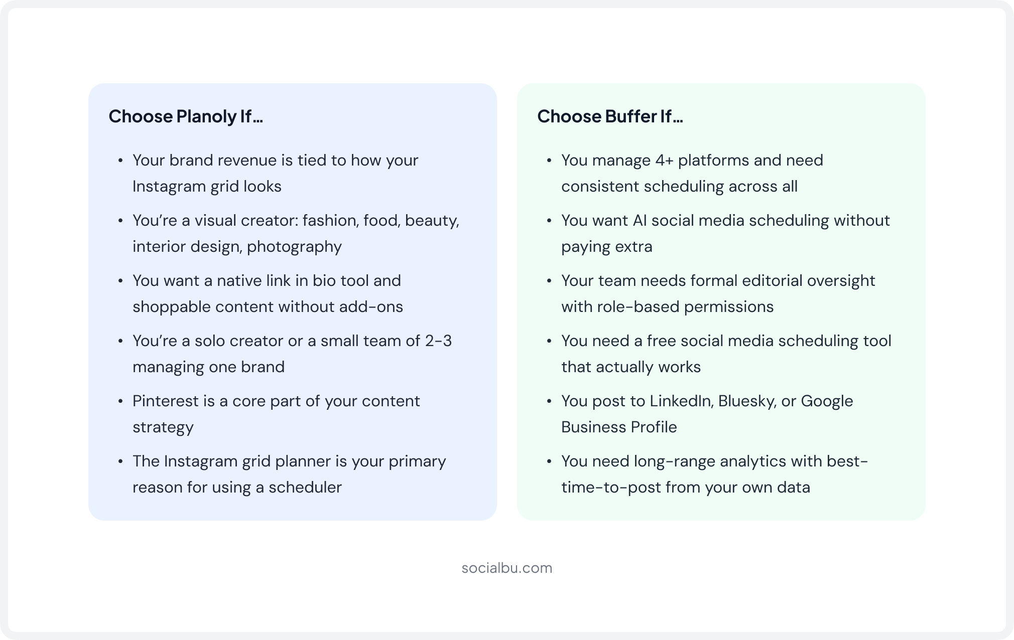 Planoly vs. Buffer