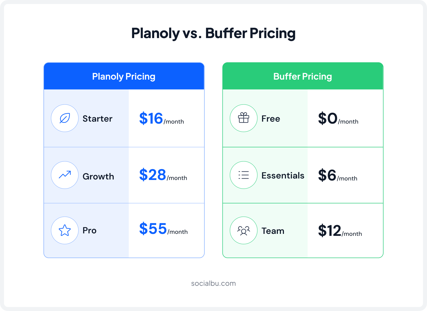 Planoly vs Buffer Pricing