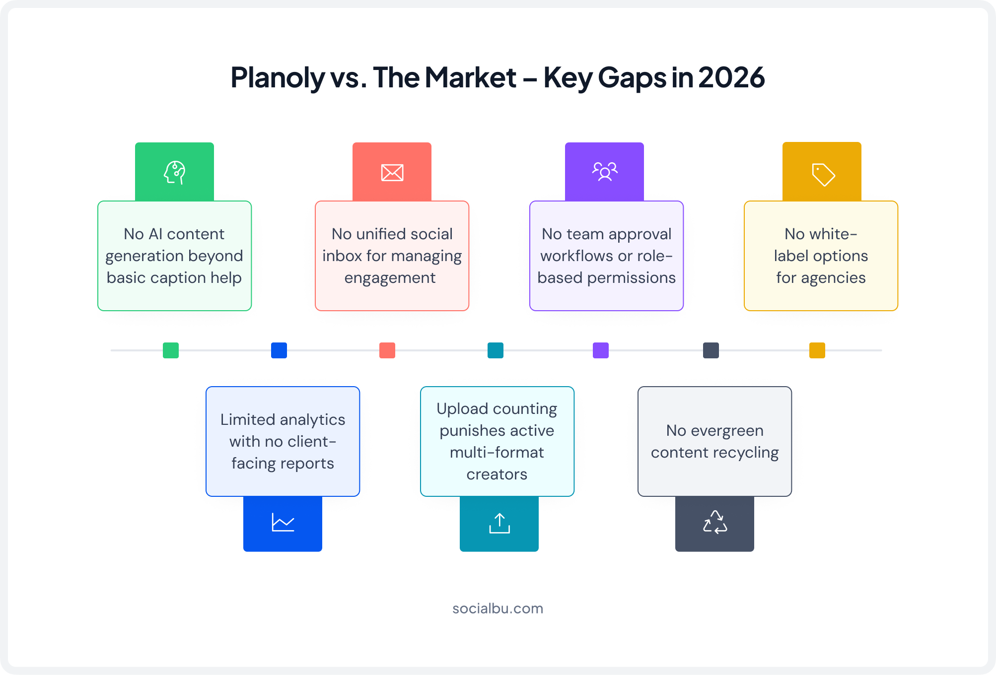 Planoly vs. the Market