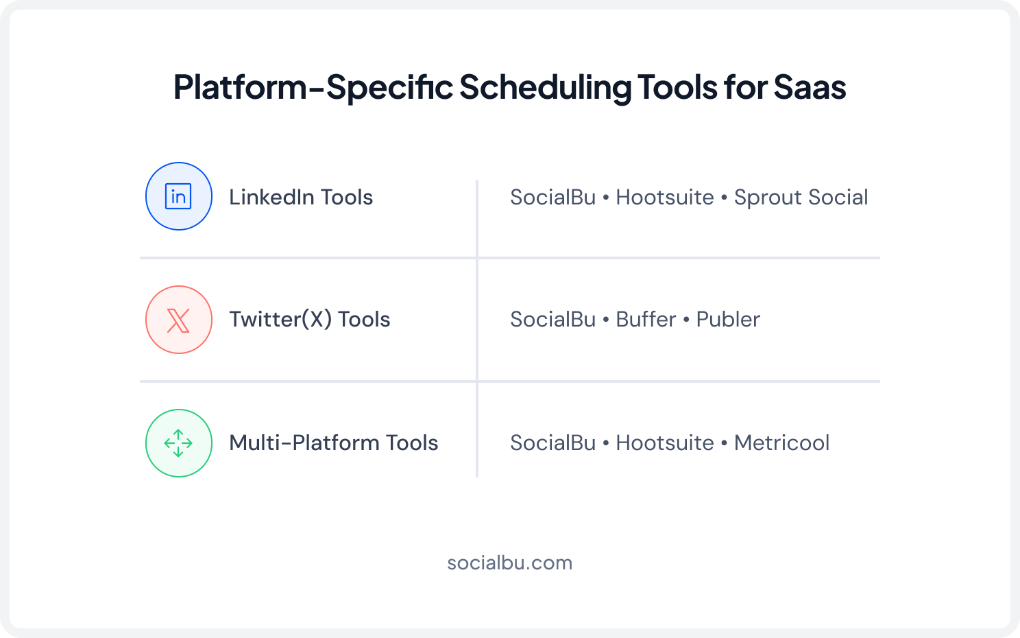 Platform-Specific Scheduling Tools for SaaS