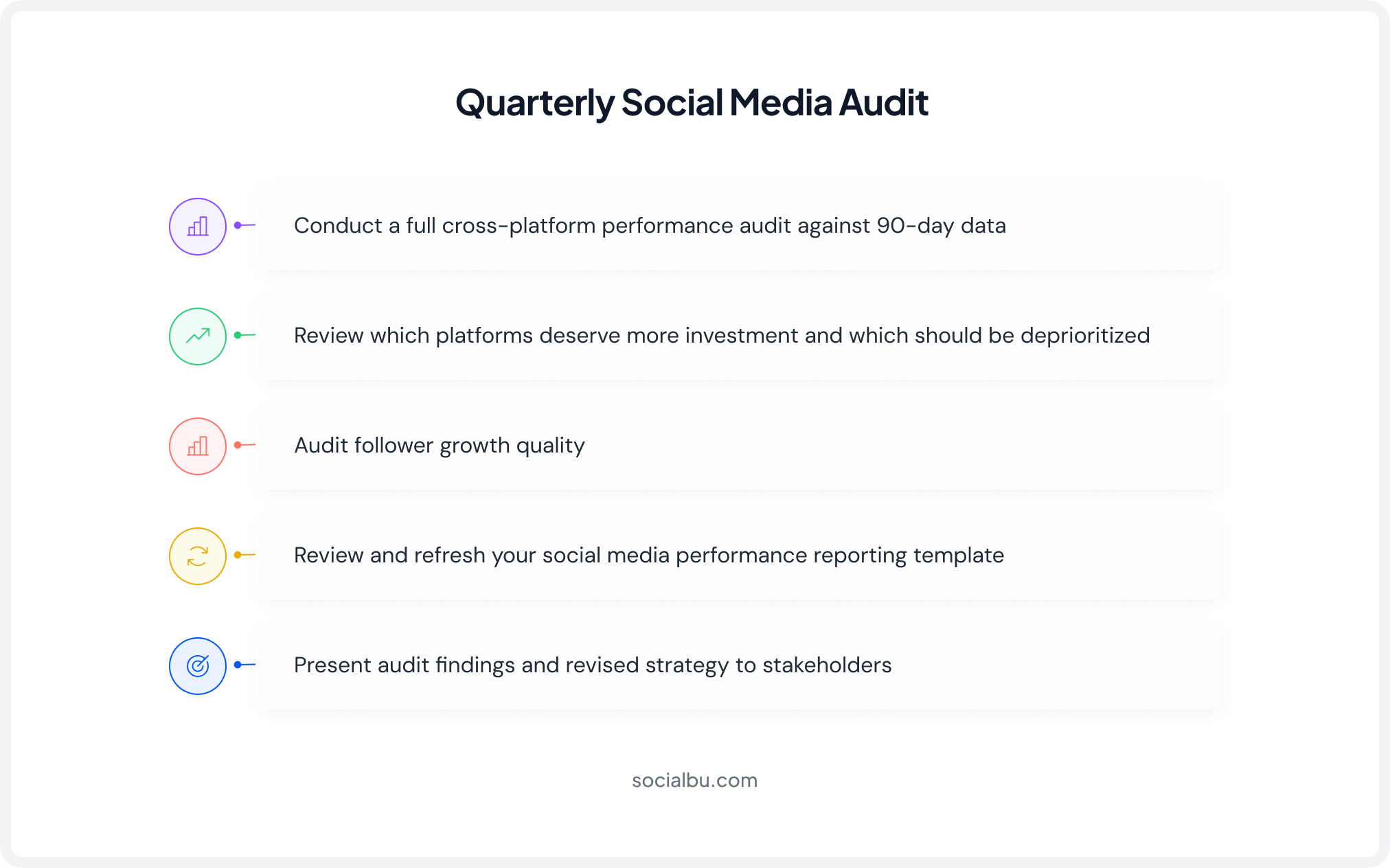 Quarterly Review Checklist