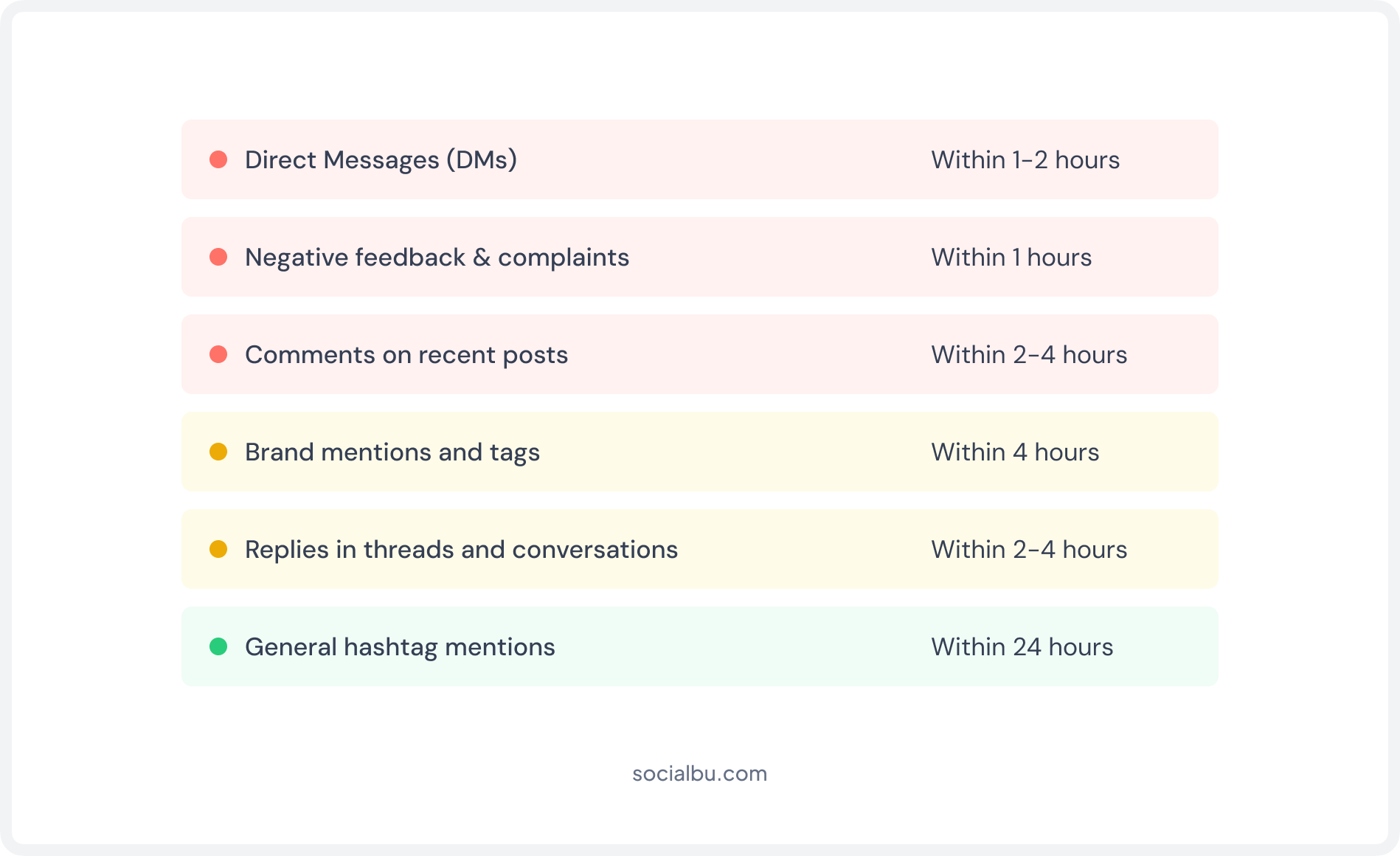 A Step-by-Step Social Media Management Checklist in 2026
