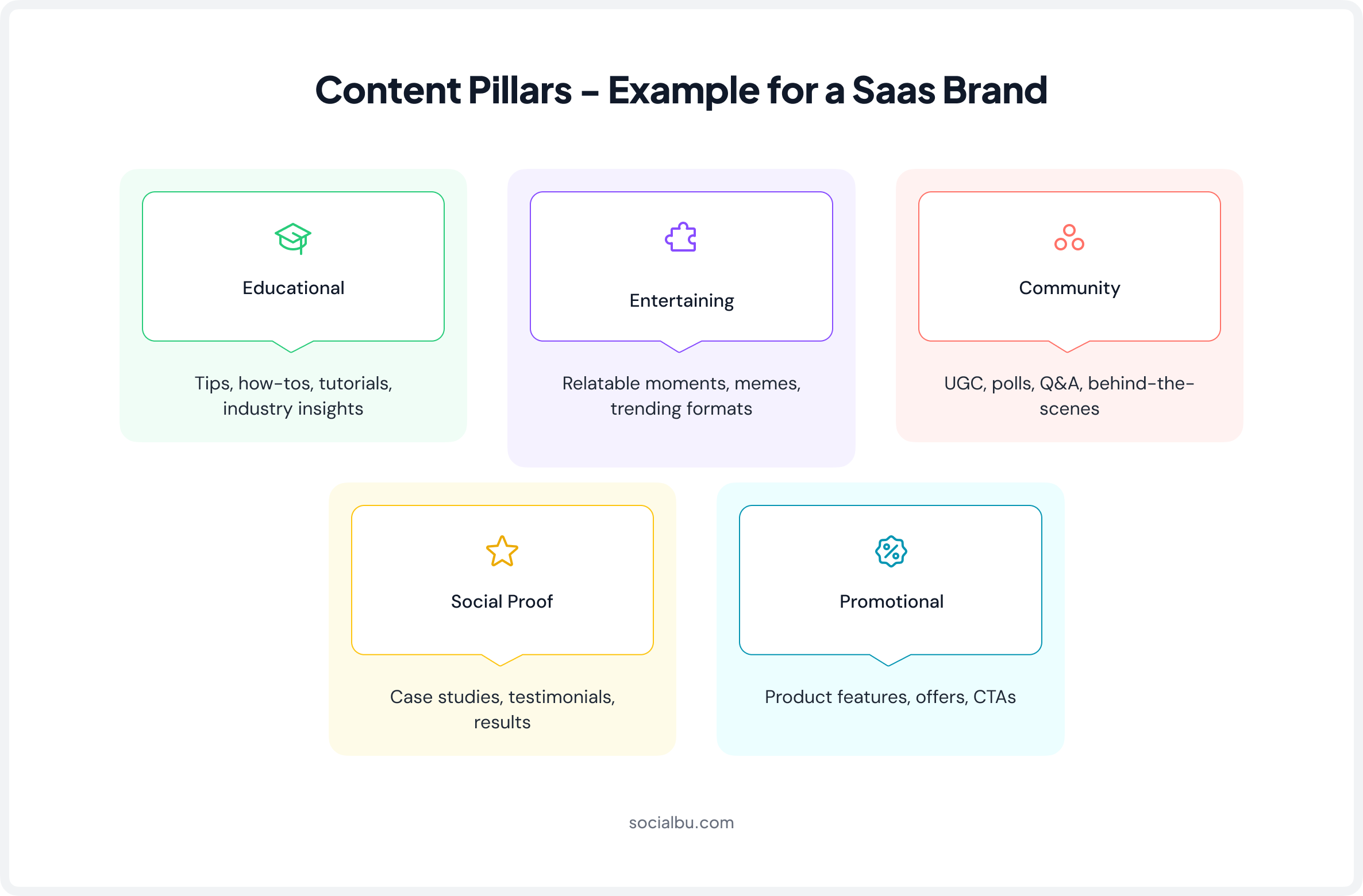 Content Pillars for SaaS Brands