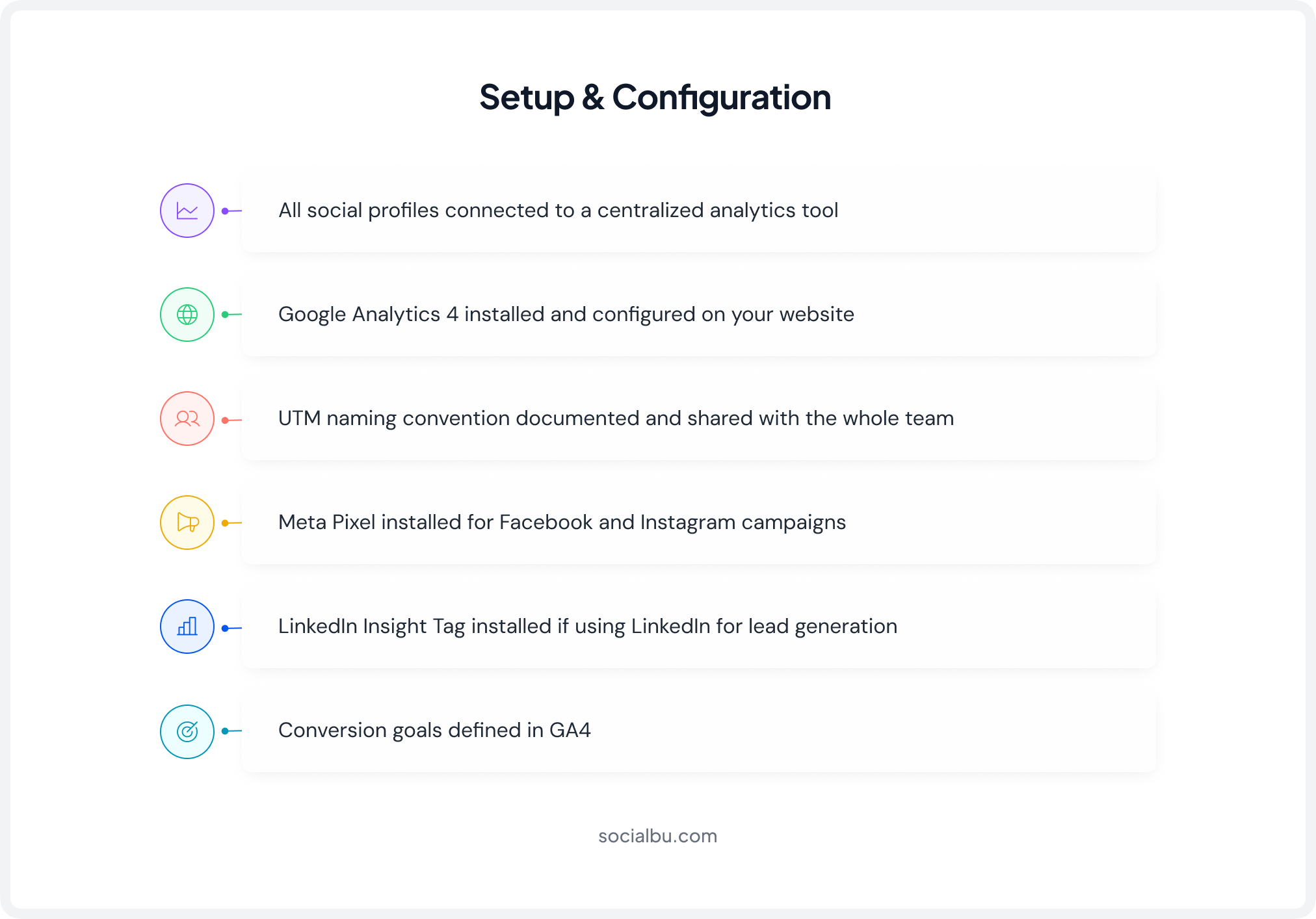 Setup & Configuration Checklist
