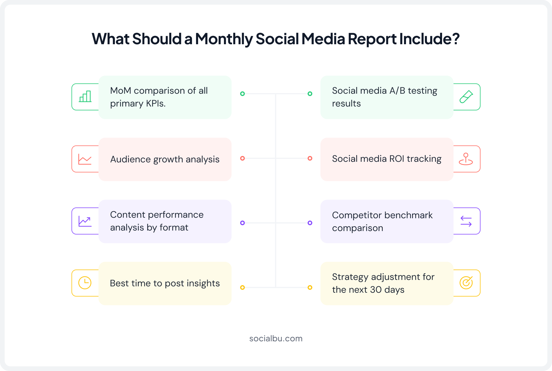 Monthly Reporting Framework