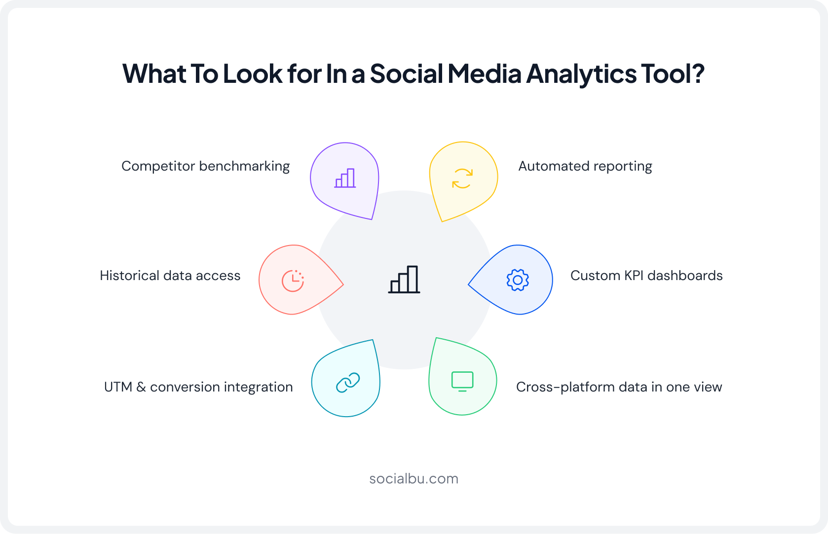 What To Look for In a Social Media Analytics Tool?