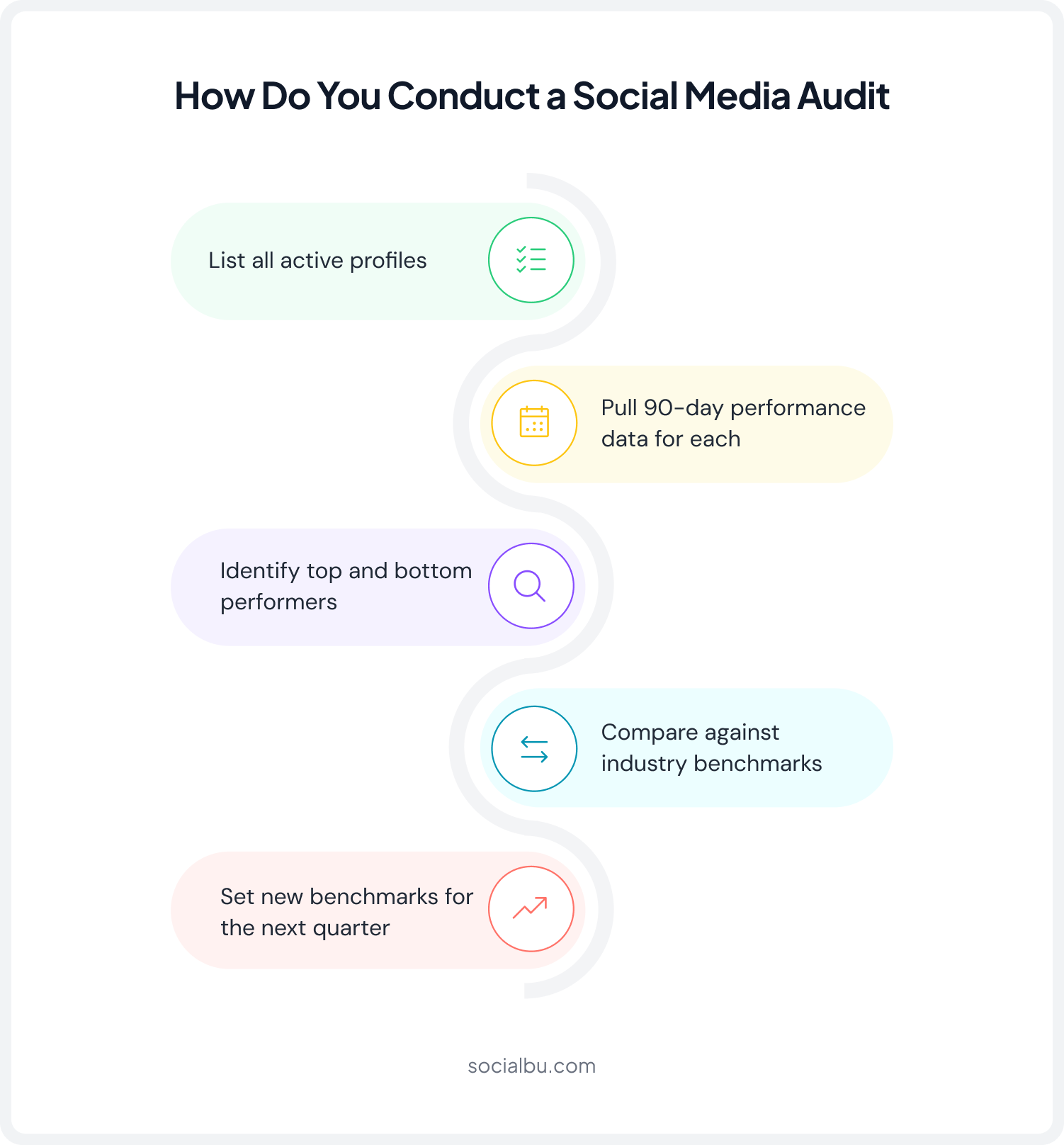 Quarterly Audit Process