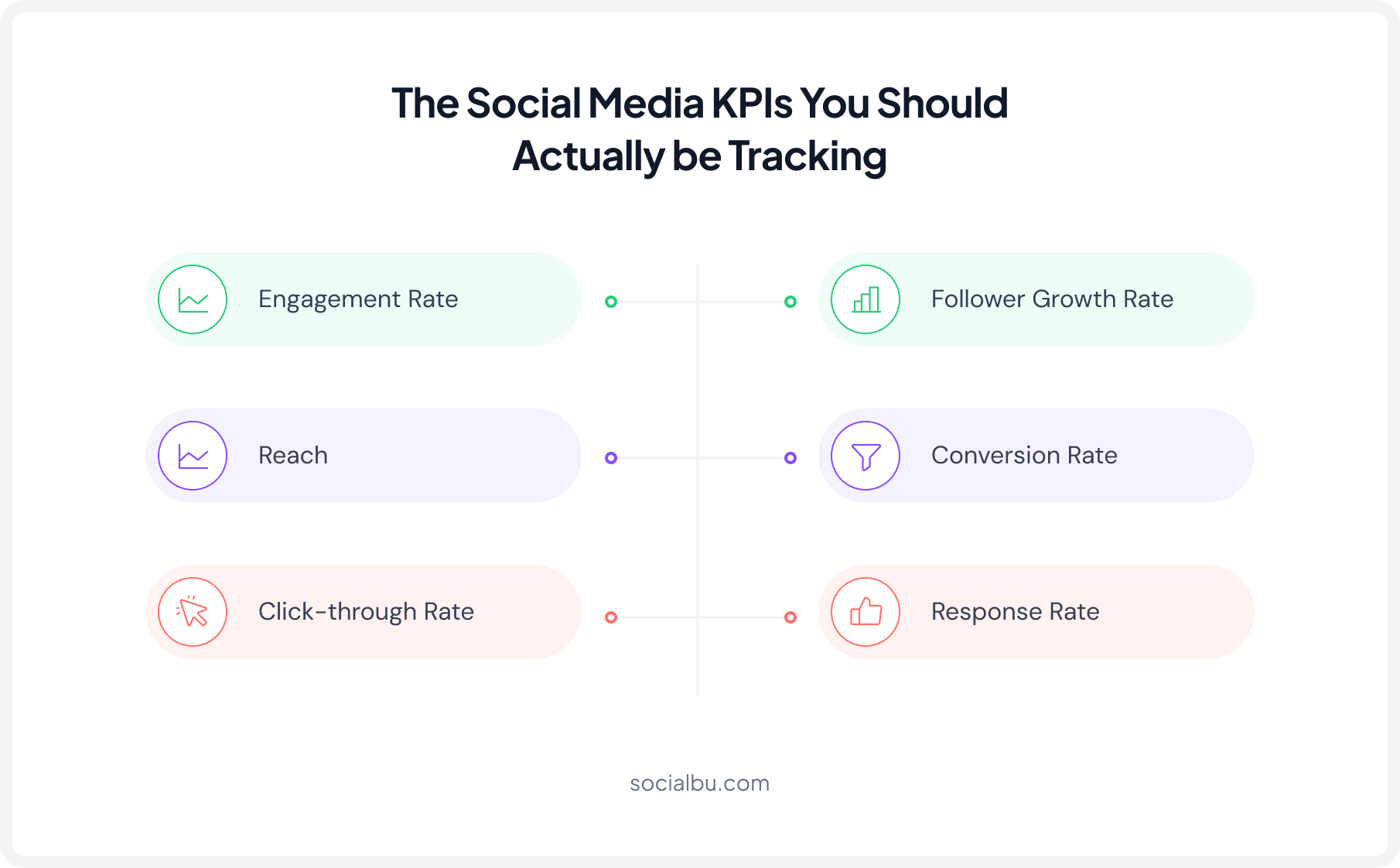 The Social Media KPIs to Track