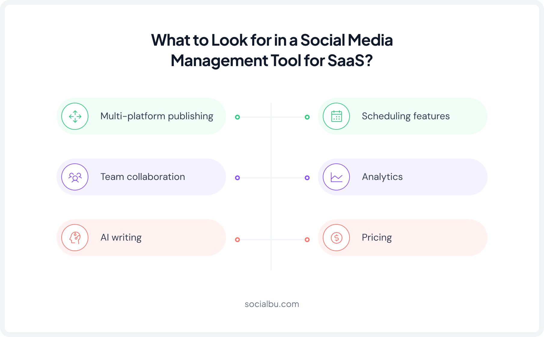 What to Look for in a Social Media Management Tool for SaaS?