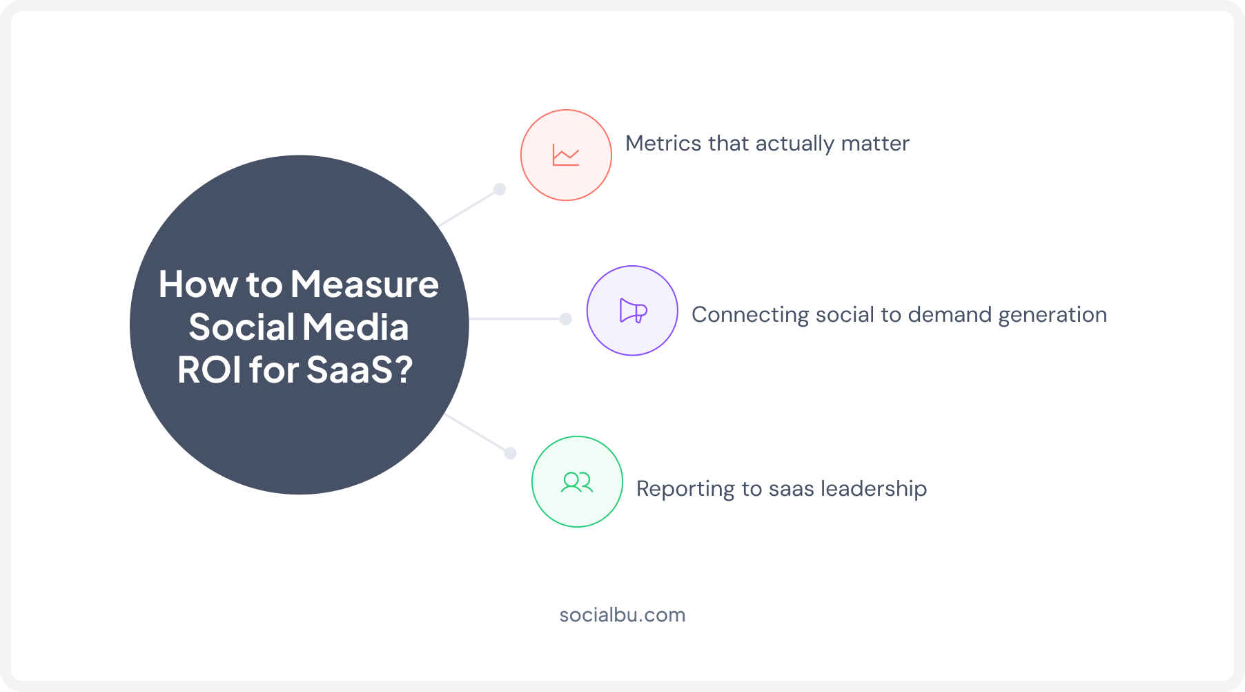 Measuring Social Media ROI for SaaS