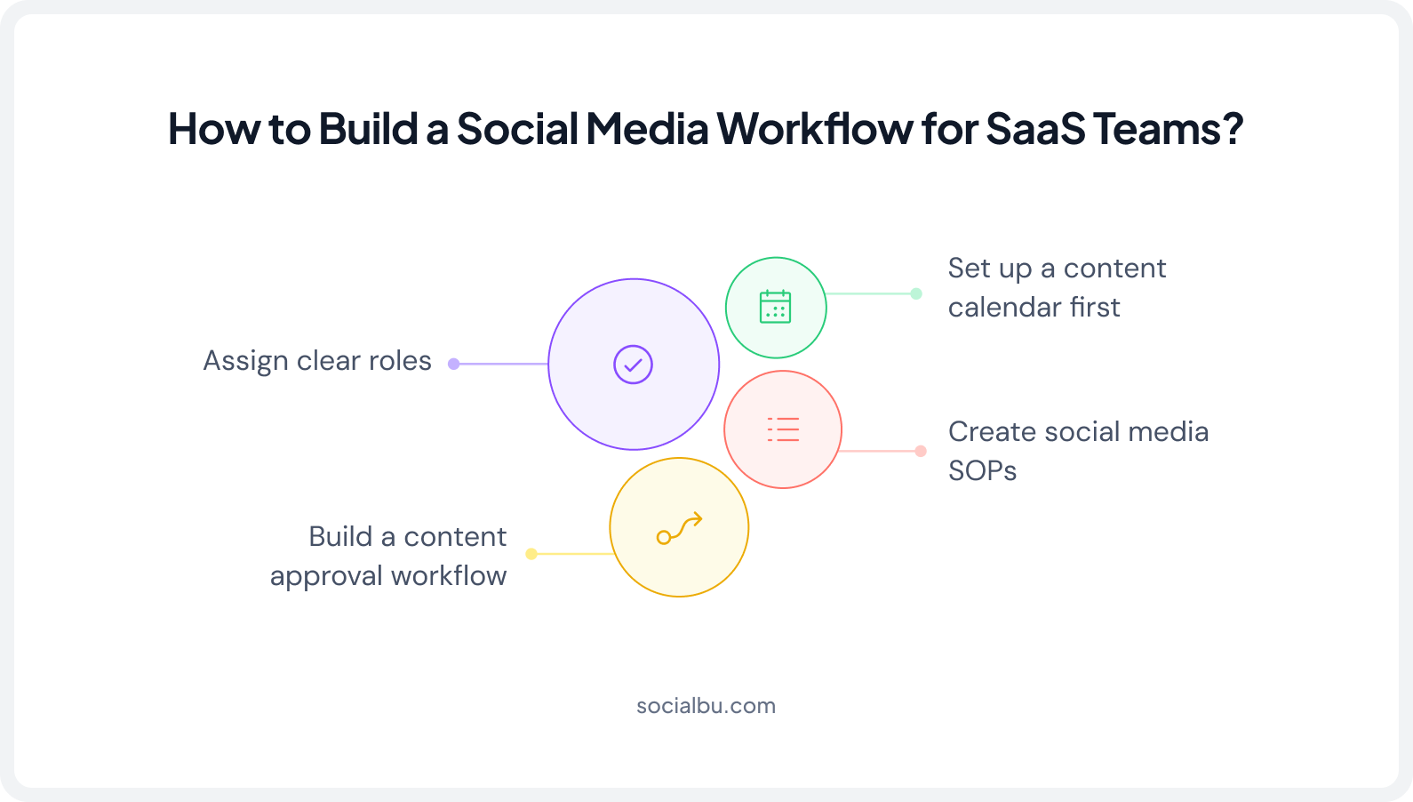 How to Build a Social Media Workflow for SaaS Teams?
