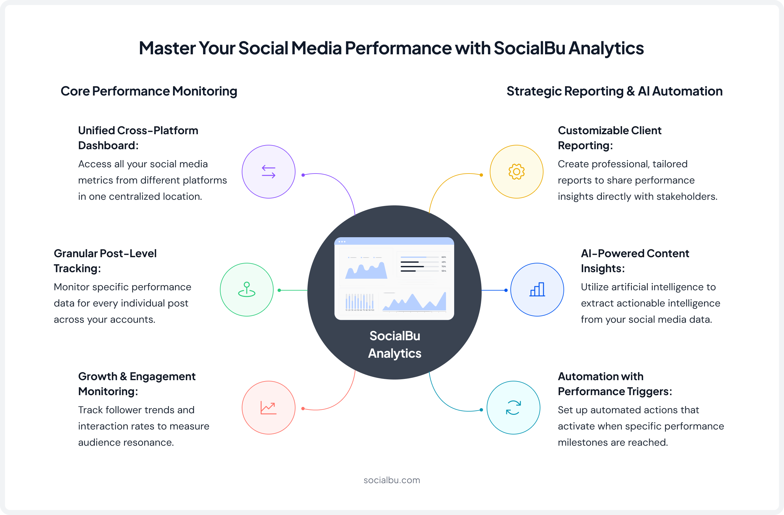 SocialBu To Track Social Media Publishing Performance