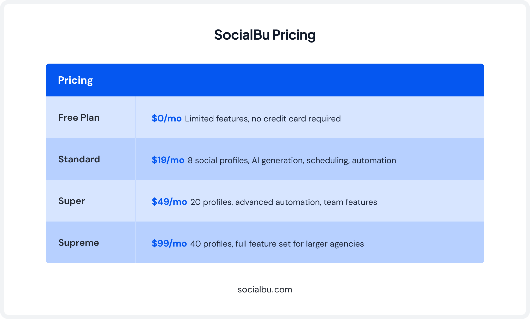SocialBu Pricing