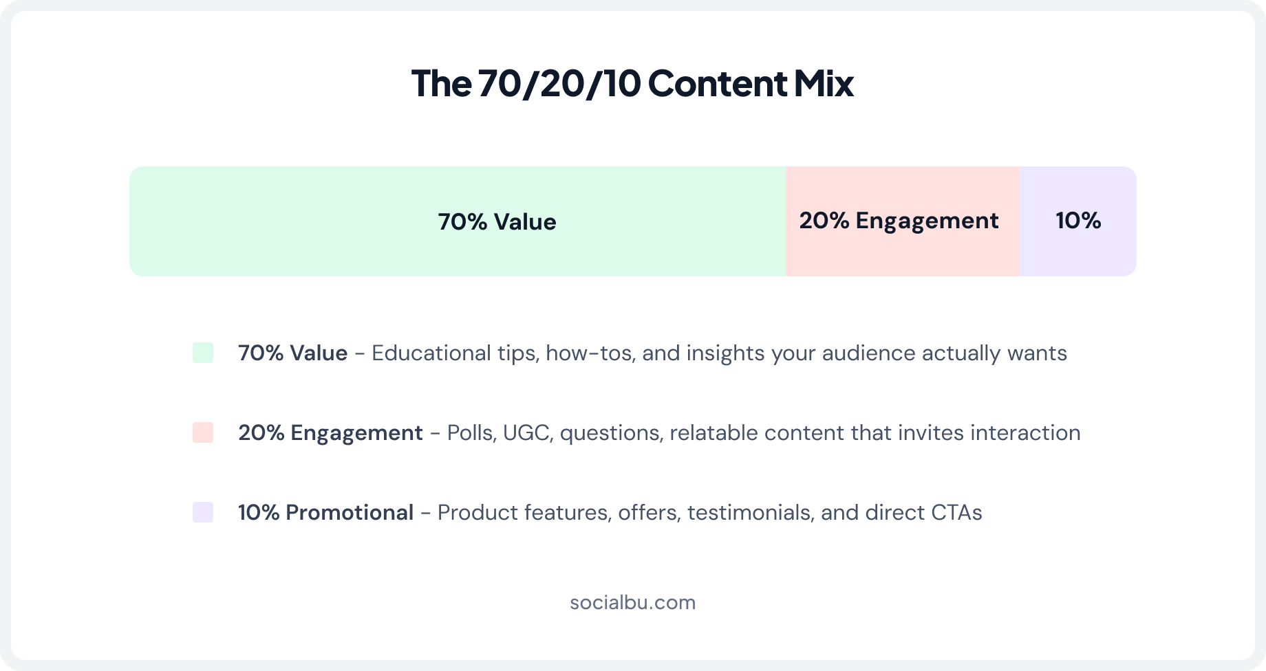 The 70/20/10 Content Mix