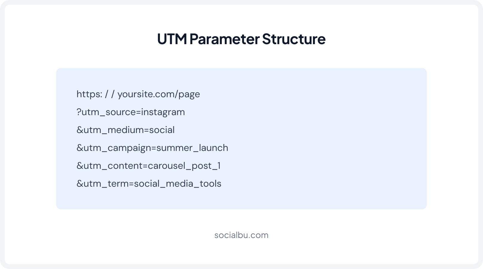 UTM Parameter Structure