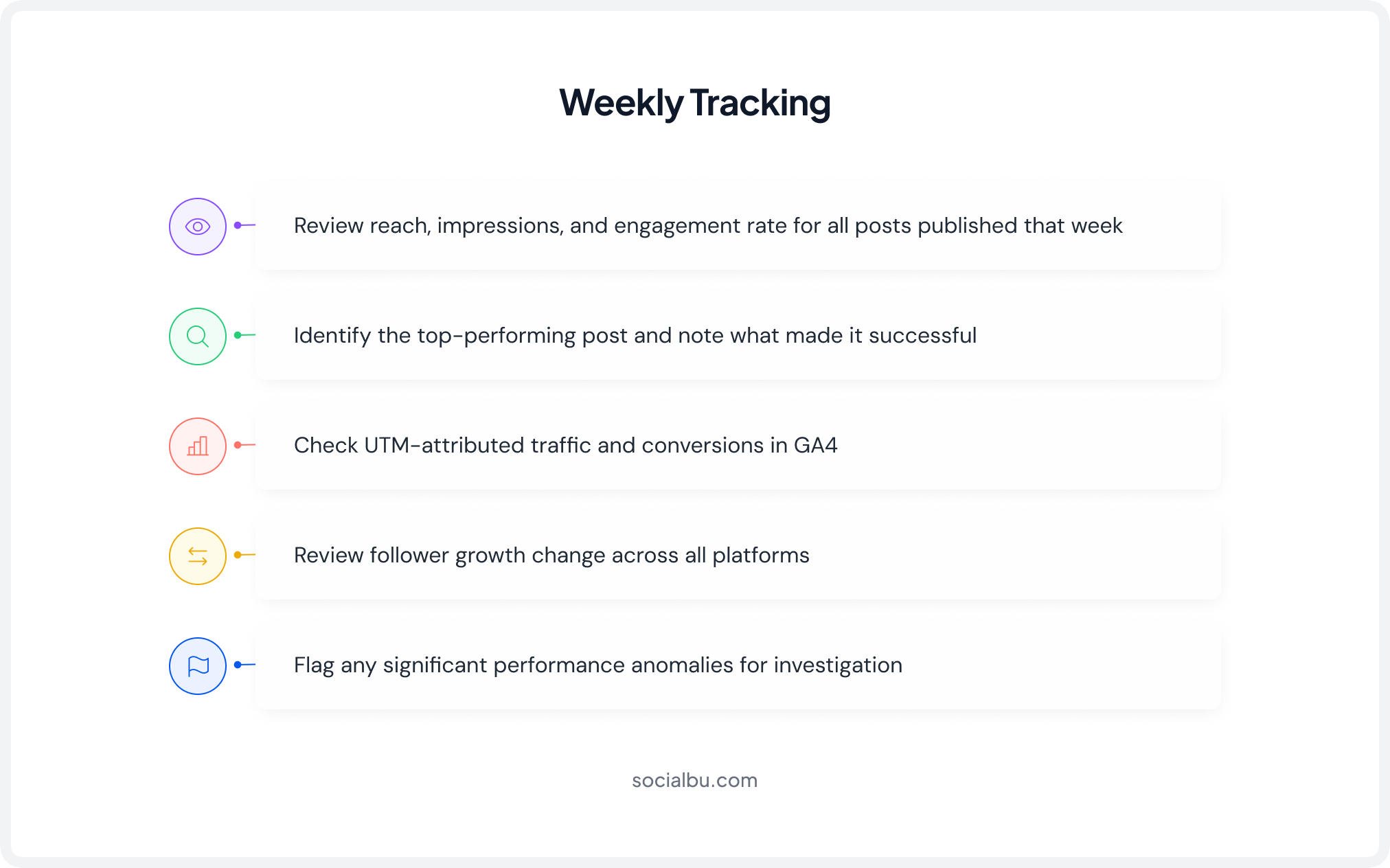 Weekly Review Checklist