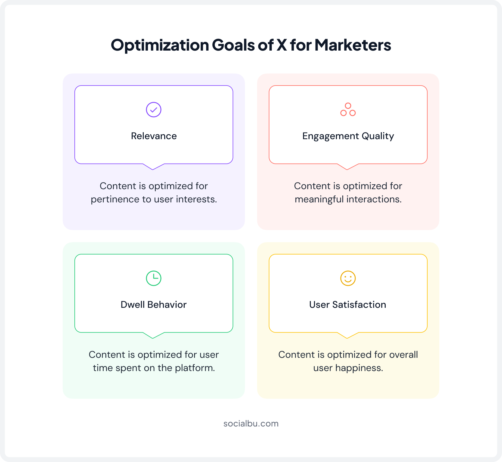 Optimization Goals of X for Marketers