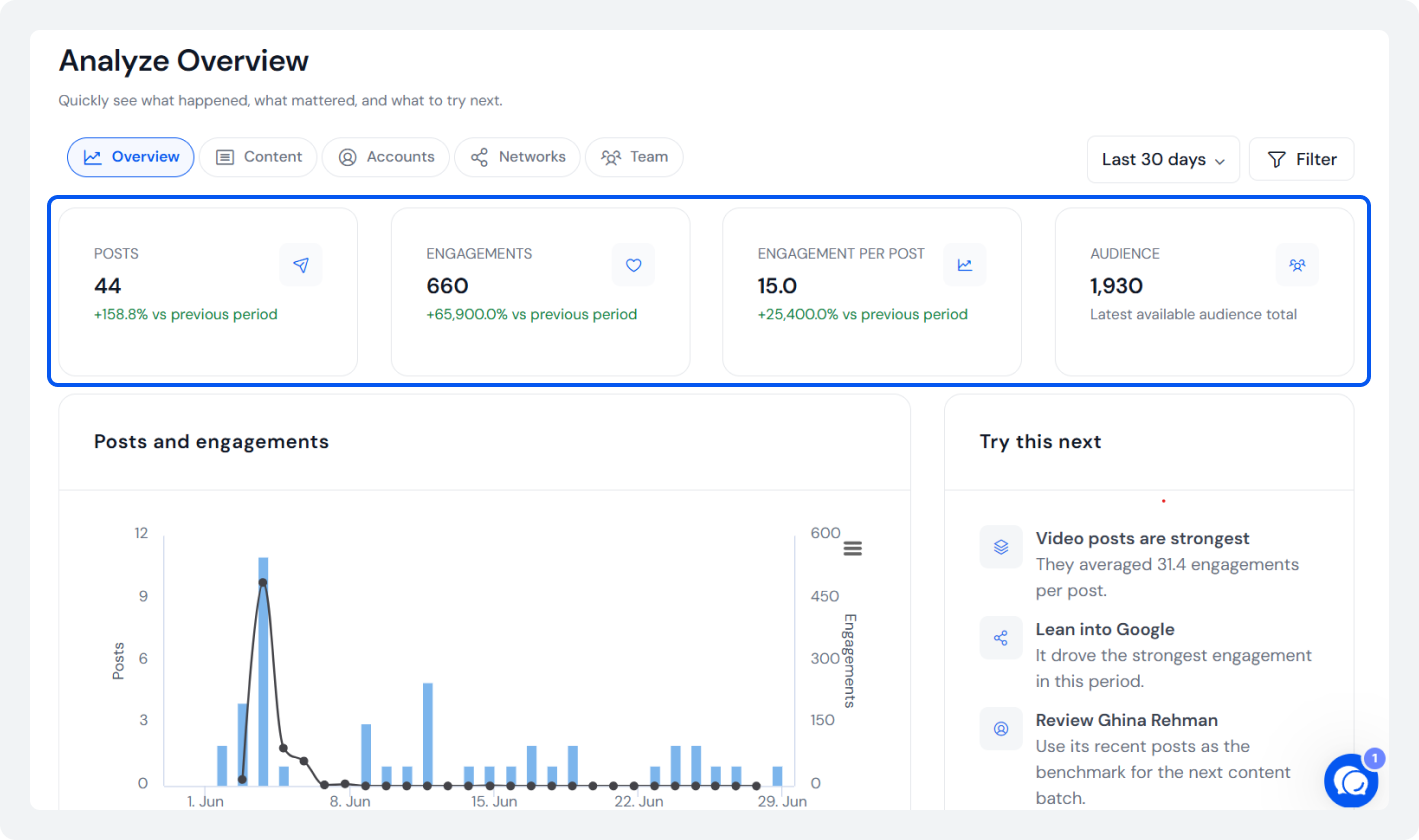 SocialBu analyze feature