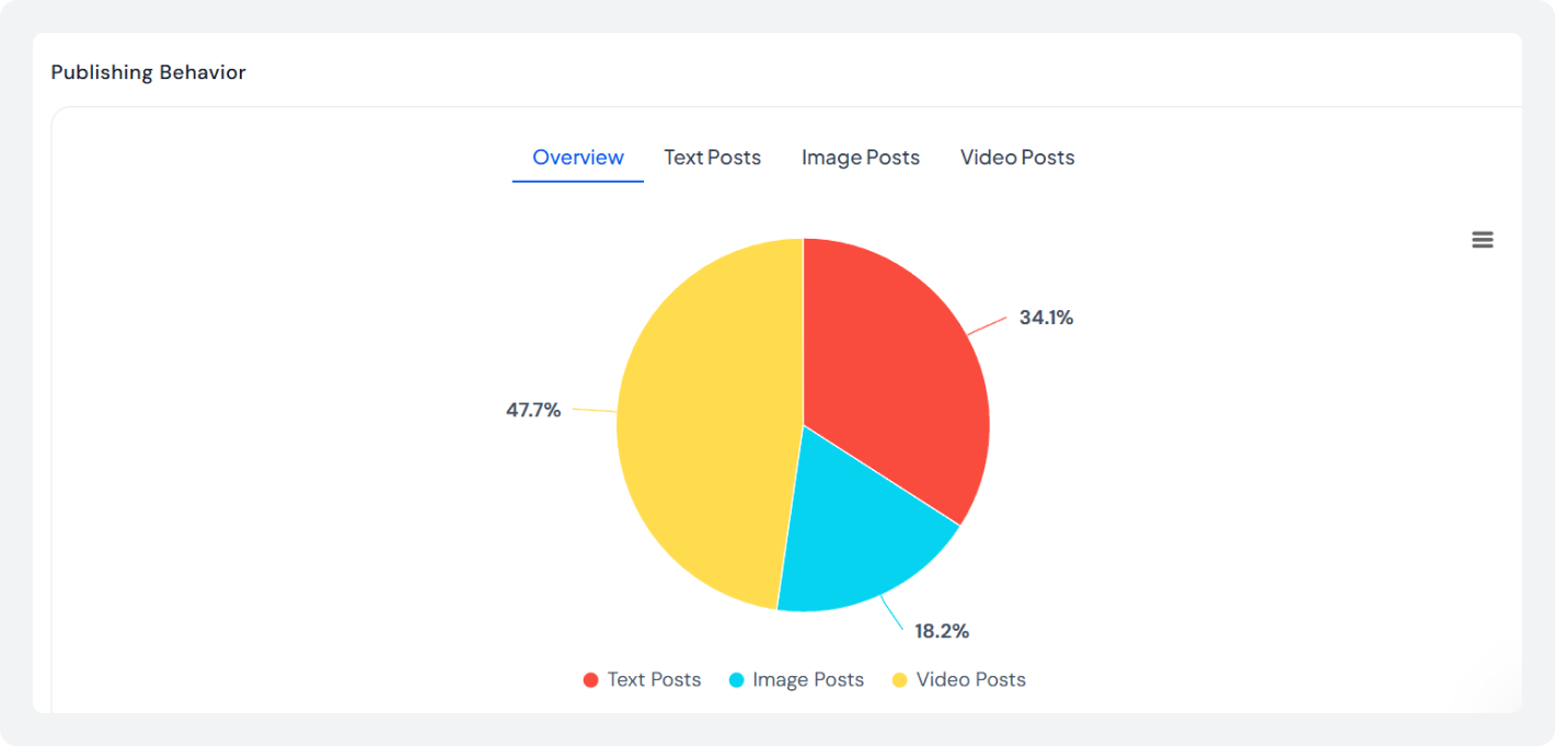 SocialBu analyze feature