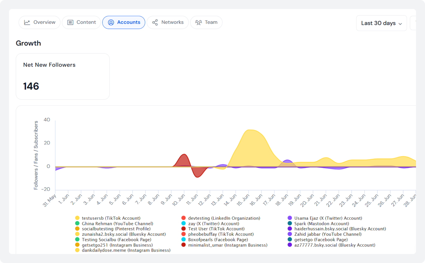 Socialbu analyze feature