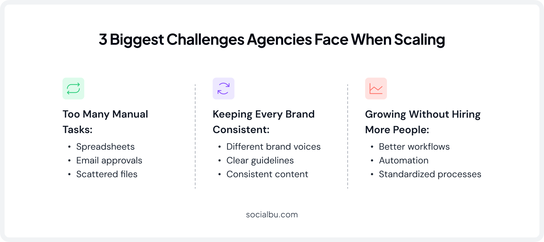 Problems agencies face when scaling 