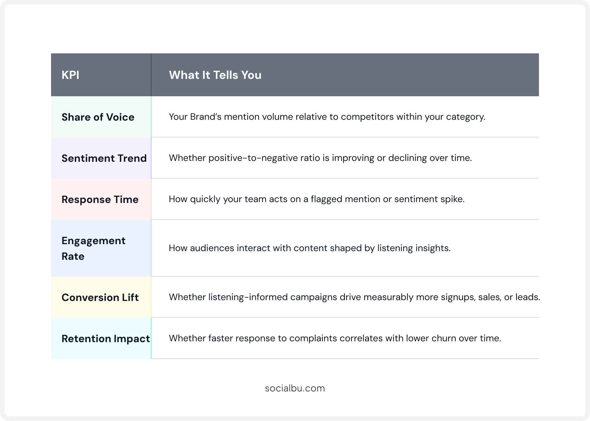 How to Measure Social Listening ROI?