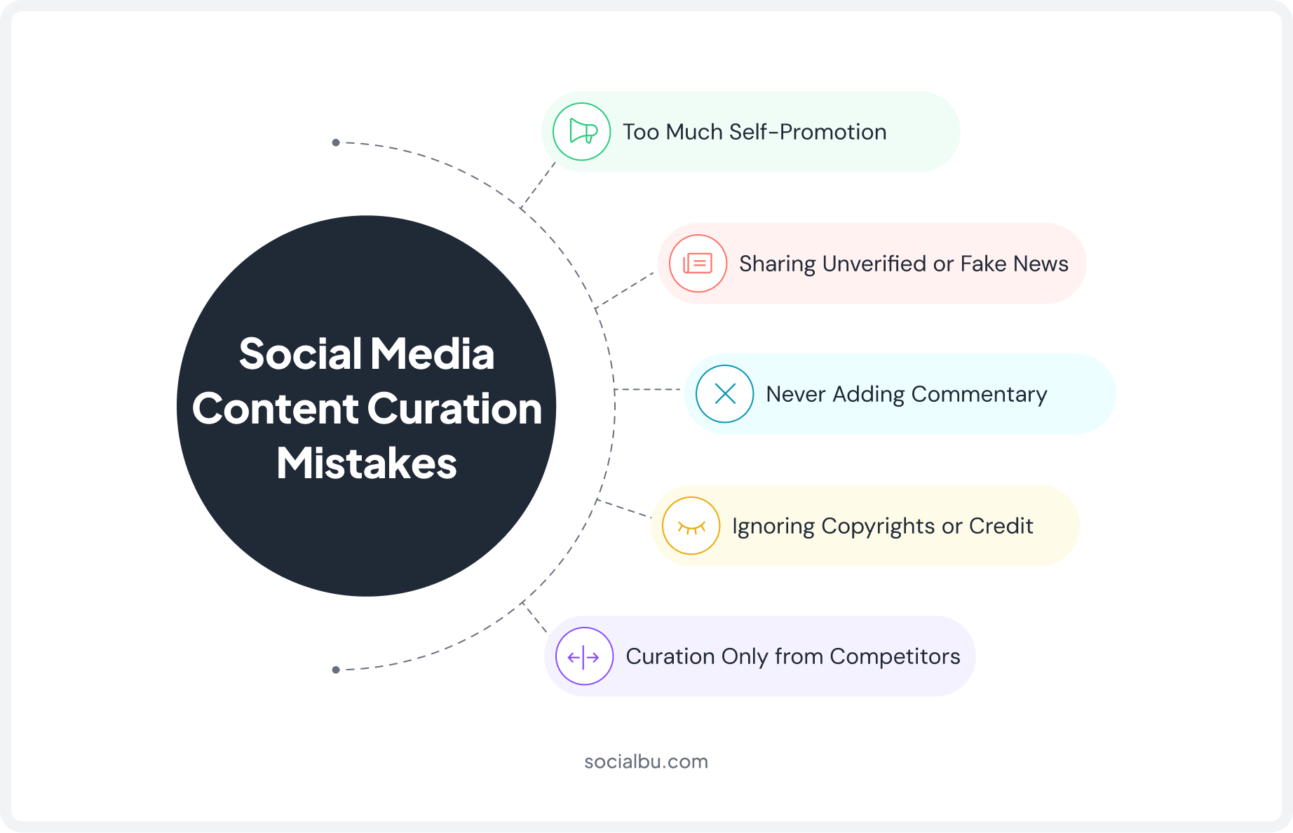 Social Media Content Creation Mistakes
