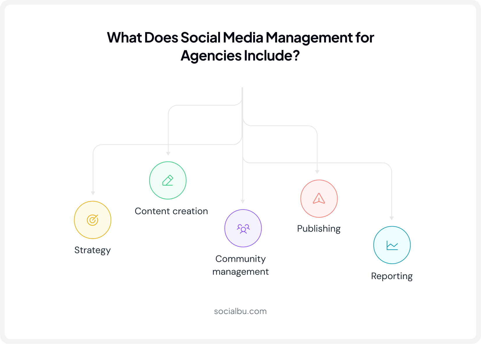 Social media management for agencies must haves 