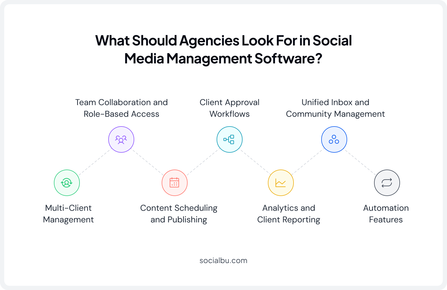 What Should Agencies Look For in Social Media Management Software?