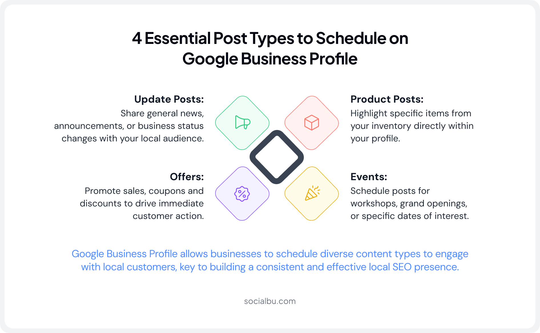 Types of Posts You Can Schedule on Google Business Profile