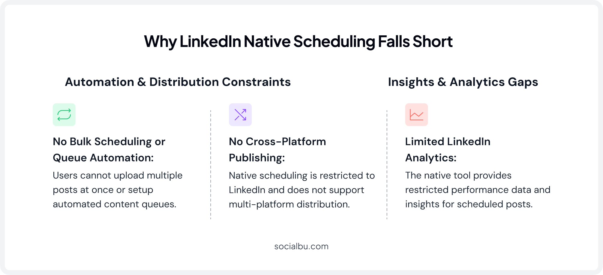 Limitations of LinkedIn’s Native Scheduler